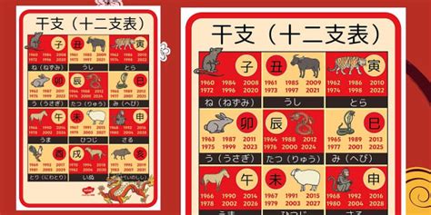 1992 年 干支|干支（十干十二支・六十干支）の早見表 